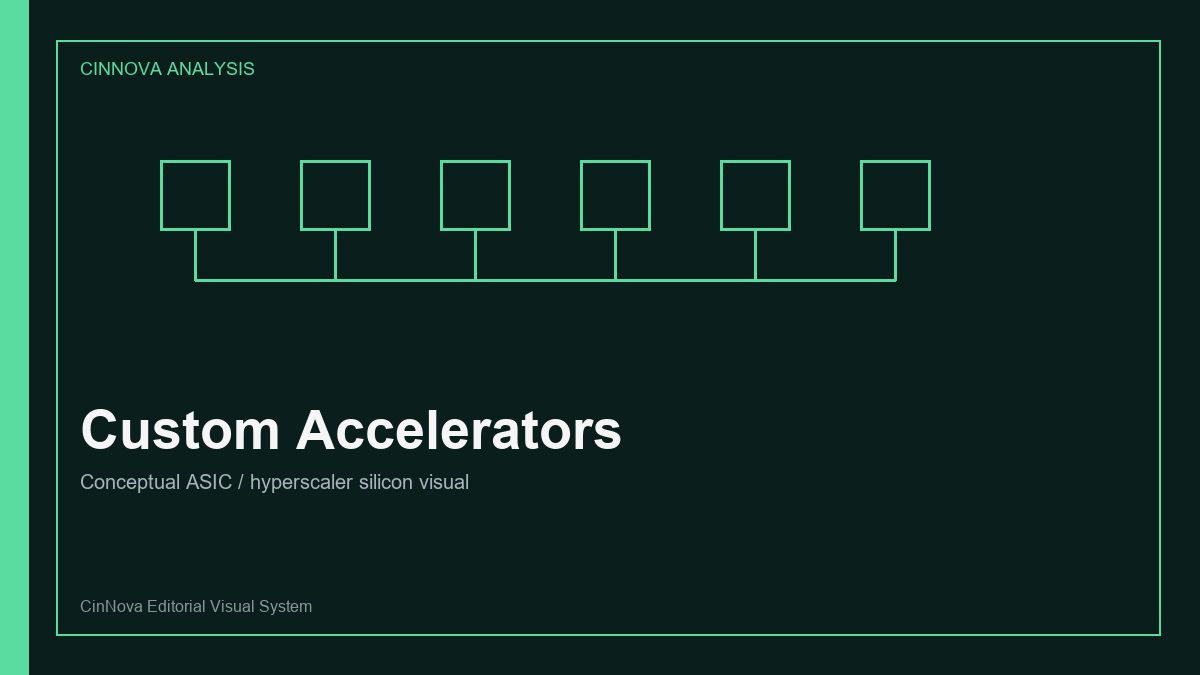Conceptual editorial illustration of custom AI accelerators and semiconductor design.