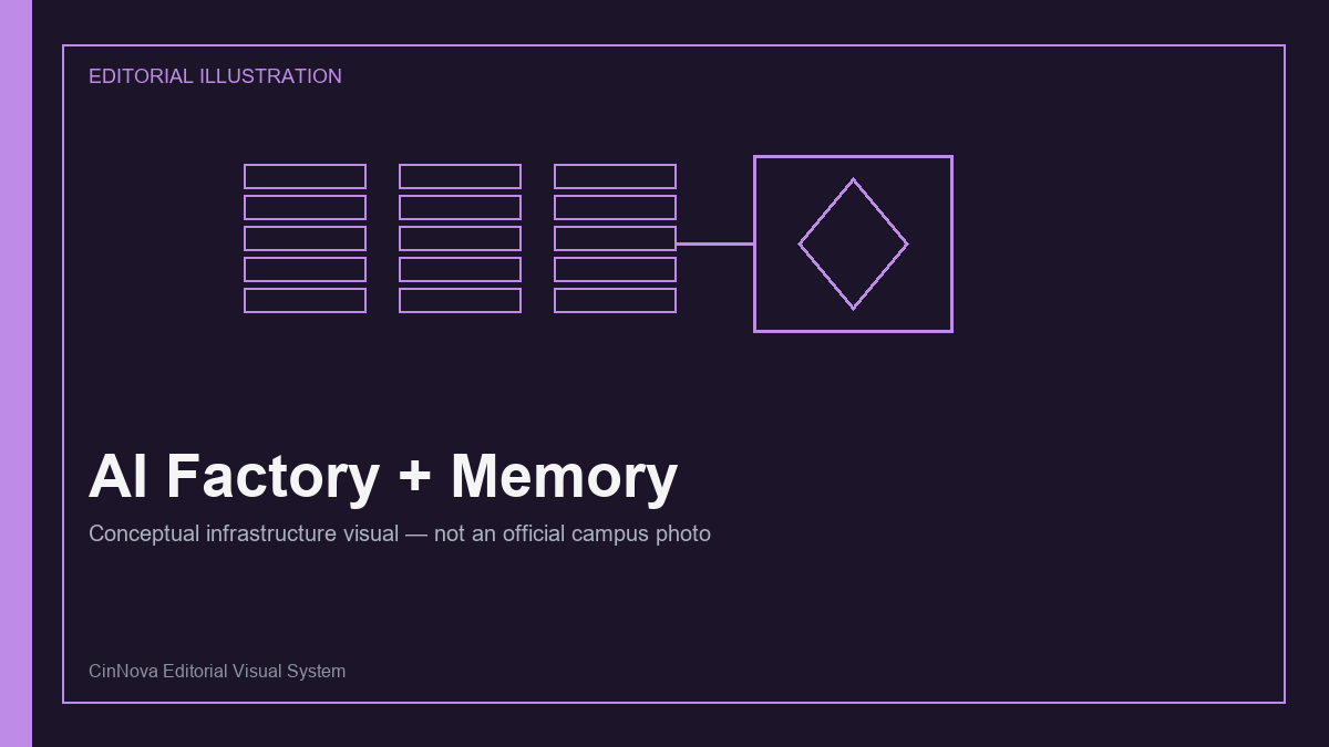 Conceptual editorial illustration of AI factory campuses, high-bandwidth memory, and power infrastructure.